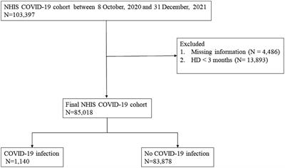 SARS-CoV-2 vaccine effectiveness and clinical outcomes in hemodialysis patients: the NHIS-COVID-19 cohort study in South Korea